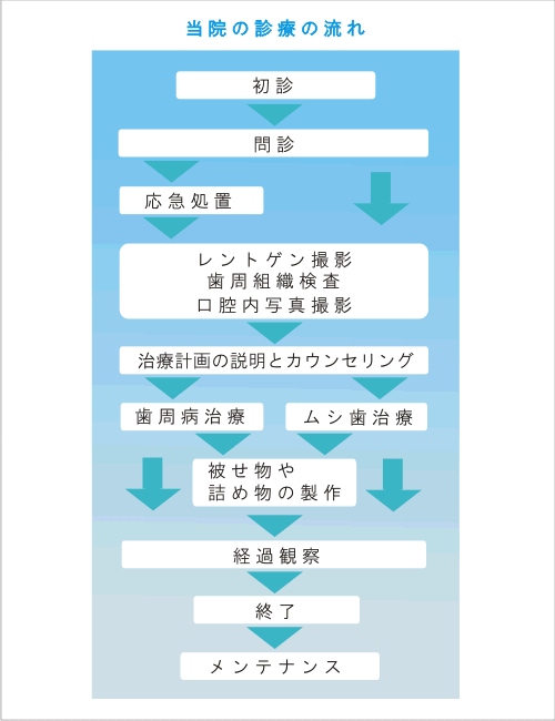 system.gif