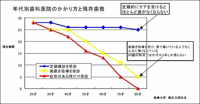 健診グラフ.gif